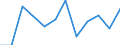 Business trend indicator: Production (volume) / Statistical classification of economic activities in the European Community (NACE Rev. 2): MIG - non-durable consumer goods / Unit of measure: Percentage change m/m-12 (CA) / Geopolitical entity (reporting): Latvia