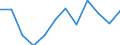 Business trend indicator: Production (volume) / Statistical classification of economic activities in the European Community (NACE Rev. 2): MIG - non-durable consumer goods / Unit of measure: Percentage change m/m-12 (CA) / Geopolitical entity (reporting): Lithuania