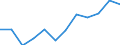 Business trend indicator: Production (volume) / Statistical classification of economic activities in the European Community (NACE Rev. 2): MIG - non-durable consumer goods / Unit of measure: Percentage change m/m-12 (CA) / Geopolitical entity (reporting): Hungary