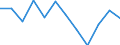 Konjunkturindikator: Produktion (Volumen) / Statistische Systematik der Wirtschaftszweige in der Europäischen Gemeinschaft (NACE Rev. 2): MIG - Verbrauchsgüter / Maßeinheit: Veränderung in Prozent m/m-12 (CA) / Geopolitische Meldeeinheit: Malta