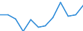 Konjunkturindikator: Produktion (Volumen) / Statistische Systematik der Wirtschaftszweige in der Europäischen Gemeinschaft (NACE Rev. 2): MIG - Verbrauchsgüter / Maßeinheit: Veränderung in Prozent m/m-12 (CA) / Geopolitische Meldeeinheit: Niederlande