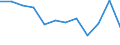 Business trend indicator: Production (volume) / Statistical classification of economic activities in the European Community (NACE Rev. 2): MIG - non-durable consumer goods / Unit of measure: Percentage change m/m-12 (CA) / Geopolitical entity (reporting): Austria