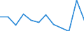 Business trend indicator: Production (volume) / Statistical classification of economic activities in the European Community (NACE Rev. 2): MIG - non-durable consumer goods / Unit of measure: Percentage change m/m-12 (CA) / Geopolitical entity (reporting): Poland