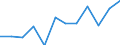 Business trend indicator: Production (volume) / Statistical classification of economic activities in the European Community (NACE Rev. 2): MIG - non-durable consumer goods / Unit of measure: Percentage change m/m-12 (CA) / Geopolitical entity (reporting): Portugal