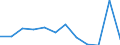 Konjunkturindikator: Produktion (Volumen) / Statistische Systematik der Wirtschaftszweige in der Europäischen Gemeinschaft (NACE Rev. 2): MIG - Verbrauchsgüter / Maßeinheit: Veränderung in Prozent m/m-12 (CA) / Geopolitische Meldeeinheit: Rumänien