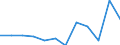 Business trend indicator: Production (volume) / Statistical classification of economic activities in the European Community (NACE Rev. 2): MIG - non-durable consumer goods / Unit of measure: Percentage change m/m-12 (CA) / Geopolitical entity (reporting): Slovakia