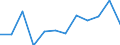 Business trend indicator: Production (volume) / Statistical classification of economic activities in the European Community (NACE Rev. 2): MIG - non-durable consumer goods / Unit of measure: Percentage change m/m-12 (CA) / Geopolitical entity (reporting): Finland