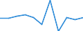 Konjunkturindikator: Nettoumsatz / Statistische Systematik der Wirtschaftszweige in der Europäischen Gemeinschaft (NACE Rev. 2): Verarbeitendes Gewerbe/Herstellung von Waren / Maßeinheit: Index, 2021=100 (SCA) / Geopolitische Meldeeinheit: Europäische Union - 27 Länder (ab 2020)