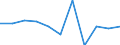 Konjunkturindikator: Nettoumsatz / Statistische Systematik der Wirtschaftszweige in der Europäischen Gemeinschaft (NACE Rev. 2): Verarbeitendes Gewerbe/Herstellung von Waren / Maßeinheit: Index, 2021=100 (SCA) / Geopolitische Meldeeinheit: Euroraum - 20 Länder (ab 2023)