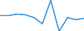 Konjunkturindikator: Nettoumsatz / Statistische Systematik der Wirtschaftszweige in der Europäischen Gemeinschaft (NACE Rev. 2): Verarbeitendes Gewerbe/Herstellung von Waren / Maßeinheit: Index, 2021=100 (SCA) / Geopolitische Meldeeinheit: Euroraum - 19 Länder (2015-2022)