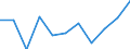 Konjunkturindikator: Nettoumsatz / Statistische Systematik der Wirtschaftszweige in der Europäischen Gemeinschaft (NACE Rev. 2): Verarbeitendes Gewerbe/Herstellung von Waren / Maßeinheit: Index, 2021=100 (SCA) / Geopolitische Meldeeinheit: Belgien