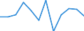 Konjunkturindikator: Nettoumsatz / Statistische Systematik der Wirtschaftszweige in der Europäischen Gemeinschaft (NACE Rev. 2): Verarbeitendes Gewerbe/Herstellung von Waren / Maßeinheit: Index, 2021=100 (SCA) / Geopolitische Meldeeinheit: Bulgarien