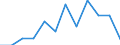 Business trend indicator: Net turnover / Statistical classification of economic activities in the European Community (NACE Rev. 2): Manufacturing / Unit of measure: Index, 2021=100 (SCA) / Geopolitical entity (reporting): Czechia