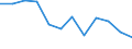 Business trend indicator: Net turnover / Statistical classification of economic activities in the European Community (NACE Rev. 2): Manufacturing / Unit of measure: Index, 2021=100 (SCA) / Geopolitical entity (reporting): Germany