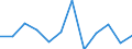 Konjunkturindikator: Nettoumsatz / Statistische Systematik der Wirtschaftszweige in der Europäischen Gemeinschaft (NACE Rev. 2): Verarbeitendes Gewerbe/Herstellung von Waren / Maßeinheit: Index, 2021=100 (SCA) / Geopolitische Meldeeinheit: Estland