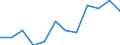 Konjunkturindikator: Nettoumsatz / Statistische Systematik der Wirtschaftszweige in der Europäischen Gemeinschaft (NACE Rev. 2): Verarbeitendes Gewerbe/Herstellung von Waren / Maßeinheit: Index, 2021=100 (SCA) / Geopolitische Meldeeinheit: Spanien