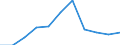 Business trend indicator: Net turnover / Statistical classification of economic activities in the European Community (NACE Rev. 2): Manufacturing / Unit of measure: Index, 2021=100 (SCA) / Geopolitical entity (reporting): Croatia