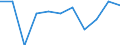 Konjunkturindikator: Nettoumsatz / Statistische Systematik der Wirtschaftszweige in der Europäischen Gemeinschaft (NACE Rev. 2): Verarbeitendes Gewerbe/Herstellung von Waren / Maßeinheit: Index, 2021=100 (SCA) / Geopolitische Meldeeinheit: Zypern