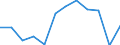 Konjunkturindikator: Nettoumsatz / Statistische Systematik der Wirtschaftszweige in der Europäischen Gemeinschaft (NACE Rev. 2): Verarbeitendes Gewerbe/Herstellung von Waren / Maßeinheit: Index, 2021=100 (SCA) / Geopolitische Meldeeinheit: Lettland