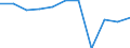 Konjunkturindikator: Nettoumsatz / Statistische Systematik der Wirtschaftszweige in der Europäischen Gemeinschaft (NACE Rev. 2): Verarbeitendes Gewerbe/Herstellung von Waren / Maßeinheit: Index, 2021=100 (SCA) / Geopolitische Meldeeinheit: Luxemburg