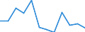 Konjunkturindikator: Nettoumsatz / Statistische Systematik der Wirtschaftszweige in der Europäischen Gemeinschaft (NACE Rev. 2): Verarbeitendes Gewerbe/Herstellung von Waren / Maßeinheit: Index, 2021=100 (SCA) / Geopolitische Meldeeinheit: Niederlande