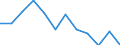 Konjunkturindikator: Nettoumsatz / Statistische Systematik der Wirtschaftszweige in der Europäischen Gemeinschaft (NACE Rev. 2): Verarbeitendes Gewerbe/Herstellung von Waren / Maßeinheit: Index, 2021=100 (SCA) / Geopolitische Meldeeinheit: Polen