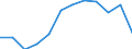 Konjunkturindikator: Nettoumsatz / Statistische Systematik der Wirtschaftszweige in der Europäischen Gemeinschaft (NACE Rev. 2): Verarbeitendes Gewerbe/Herstellung von Waren / Maßeinheit: Index, 2021=100 (SCA) / Geopolitische Meldeeinheit: Slowenien