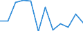 Konjunkturindikator: Nettoumsatz / Statistische Systematik der Wirtschaftszweige in der Europäischen Gemeinschaft (NACE Rev. 2): Verarbeitendes Gewerbe/Herstellung von Waren / Maßeinheit: Index, 2021=100 (SCA) / Geopolitische Meldeeinheit: Schweiz