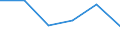 Konjunkturindikator: Nettoumsatz / Statistische Systematik der Wirtschaftszweige in der Europäischen Gemeinschaft (NACE Rev. 2): Verarbeitendes Gewerbe/Herstellung von Waren / Maßeinheit: Index, 2021=100 (SCA) / Geopolitische Meldeeinheit: Bosnien und Herzegowina