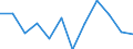 Konjunkturindikator: Nettoumsatz / Statistische Systematik der Wirtschaftszweige in der Europäischen Gemeinschaft (NACE Rev. 2): Verarbeitendes Gewerbe/Herstellung von Waren / Maßeinheit: Index, 2021=100 (SCA) / Geopolitische Meldeeinheit: Montenegro