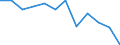 Konjunkturindikator: Nettoumsatz / Statistische Systematik der Wirtschaftszweige in der Europäischen Gemeinschaft (NACE Rev. 2): Verarbeitendes Gewerbe/Herstellung von Waren / Maßeinheit: Index, 2021=100 (SCA) / Geopolitische Meldeeinheit: Nordmazedonien