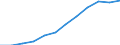 Konjunkturindikator: Nettoumsatz / Statistische Systematik der Wirtschaftszweige in der Europäischen Gemeinschaft (NACE Rev. 2): Verarbeitendes Gewerbe/Herstellung von Waren / Maßeinheit: Index, 2021=100 (SCA) / Geopolitische Meldeeinheit: Türkei