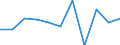 Konjunkturindikator: Nettoumsatz / Statistische Systematik der Wirtschaftszweige in der Europäischen Gemeinschaft (NACE Rev. 2): Verarbeitendes Gewerbe/Herstellung von Waren / Maßeinheit: Veränderung in Prozent m/m-1 (SCA) / Geopolitische Meldeeinheit: Europäische Union - 27 Länder (ab 2020)