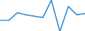 Business trend indicator: Net turnover / Statistical classification of economic activities in the European Community (NACE Rev. 2): Manufacturing / Unit of measure: Percentage change m/m-1 (SCA) / Geopolitical entity (reporting): Euro area – 20 countries (from 2023)