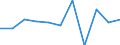 Business trend indicator: Net turnover / Statistical classification of economic activities in the European Community (NACE Rev. 2): Manufacturing / Unit of measure: Percentage change m/m-1 (SCA) / Geopolitical entity (reporting): Euro area - 19 countries  (2015-2022)