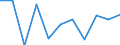 Konjunkturindikator: Nettoumsatz / Statistische Systematik der Wirtschaftszweige in der Europäischen Gemeinschaft (NACE Rev. 2): Verarbeitendes Gewerbe/Herstellung von Waren / Maßeinheit: Veränderung in Prozent m/m-1 (SCA) / Geopolitische Meldeeinheit: Belgien