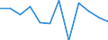 Konjunkturindikator: Nettoumsatz / Statistische Systematik der Wirtschaftszweige in der Europäischen Gemeinschaft (NACE Rev. 2): Verarbeitendes Gewerbe/Herstellung von Waren / Maßeinheit: Veränderung in Prozent m/m-1 (SCA) / Geopolitische Meldeeinheit: Bulgarien