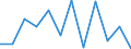 Business trend indicator: Net turnover / Statistical classification of economic activities in the European Community (NACE Rev. 2): Manufacturing / Unit of measure: Percentage change m/m-1 (SCA) / Geopolitical entity (reporting): Czechia