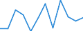 Konjunkturindikator: Nettoumsatz / Statistische Systematik der Wirtschaftszweige in der Europäischen Gemeinschaft (NACE Rev. 2): Verarbeitendes Gewerbe/Herstellung von Waren / Maßeinheit: Veränderung in Prozent m/m-1 (SCA) / Geopolitische Meldeeinheit: Deutschland