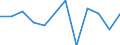 Business trend indicator: Net turnover / Statistical classification of economic activities in the European Community (NACE Rev. 2): Manufacturing / Unit of measure: Percentage change m/m-1 (SCA) / Geopolitical entity (reporting): Estonia