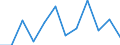 Business trend indicator: Net turnover / Statistical classification of economic activities in the European Community (NACE Rev. 2): Manufacturing / Unit of measure: Percentage change m/m-1 (SCA) / Geopolitical entity (reporting): Spain