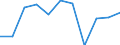 Konjunkturindikator: Nettoumsatz / Statistische Systematik der Wirtschaftszweige in der Europäischen Gemeinschaft (NACE Rev. 2): Verarbeitendes Gewerbe/Herstellung von Waren / Maßeinheit: Veränderung in Prozent m/m-1 (SCA) / Geopolitische Meldeeinheit: Kroatien