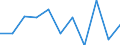 Konjunkturindikator: Nettoumsatz / Statistische Systematik der Wirtschaftszweige in der Europäischen Gemeinschaft (NACE Rev. 2): Verarbeitendes Gewerbe/Herstellung von Waren / Maßeinheit: Veränderung in Prozent m/m-1 (SCA) / Geopolitische Meldeeinheit: Italien