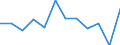 Business trend indicator: Net turnover / Statistical classification of economic activities in the European Community (NACE Rev. 2): Manufacturing / Unit of measure: Percentage change m/m-1 (SCA) / Geopolitical entity (reporting): Latvia