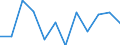 Konjunkturindikator: Nettoumsatz / Statistische Systematik der Wirtschaftszweige in der Europäischen Gemeinschaft (NACE Rev. 2): Verarbeitendes Gewerbe/Herstellung von Waren / Maßeinheit: Veränderung in Prozent m/m-1 (SCA) / Geopolitische Meldeeinheit: Litauen