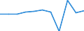 Konjunkturindikator: Nettoumsatz / Statistische Systematik der Wirtschaftszweige in der Europäischen Gemeinschaft (NACE Rev. 2): Verarbeitendes Gewerbe/Herstellung von Waren / Maßeinheit: Veränderung in Prozent m/m-1 (SCA) / Geopolitische Meldeeinheit: Luxemburg