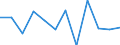 Konjunkturindikator: Nettoumsatz / Statistische Systematik der Wirtschaftszweige in der Europäischen Gemeinschaft (NACE Rev. 2): Verarbeitendes Gewerbe/Herstellung von Waren / Maßeinheit: Veränderung in Prozent m/m-1 (SCA) / Geopolitische Meldeeinheit: Ungarn