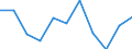 Konjunkturindikator: Nettoumsatz / Statistische Systematik der Wirtschaftszweige in der Europäischen Gemeinschaft (NACE Rev. 2): Verarbeitendes Gewerbe/Herstellung von Waren / Maßeinheit: Veränderung in Prozent m/m-1 (SCA) / Geopolitische Meldeeinheit: Malta