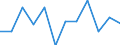 Business trend indicator: Net turnover / Statistical classification of economic activities in the European Community (NACE Rev. 2): Manufacturing / Unit of measure: Percentage change m/m-1 (SCA) / Geopolitical entity (reporting): Netherlands