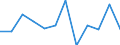 Business trend indicator: Net turnover / Statistical classification of economic activities in the European Community (NACE Rev. 2): Manufacturing / Unit of measure: Percentage change m/m-1 (SCA) / Geopolitical entity (reporting): Austria